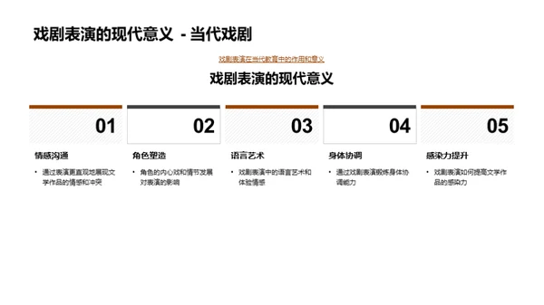 戏剧表演的魅力