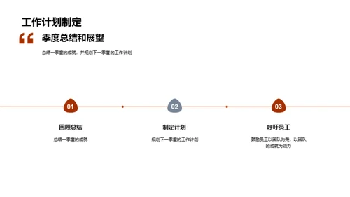 餐厅团队协同成就