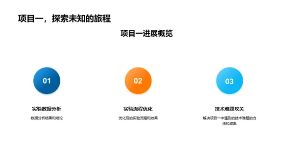 化学实验室季度盘点