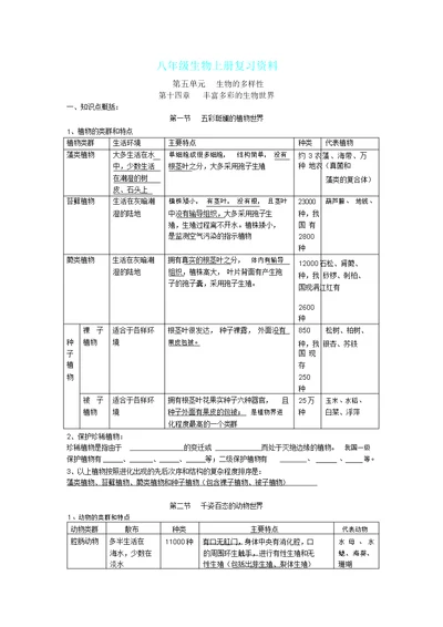 苏教版八年级生物上册复习资料