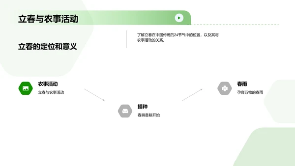 立春气候分析报告