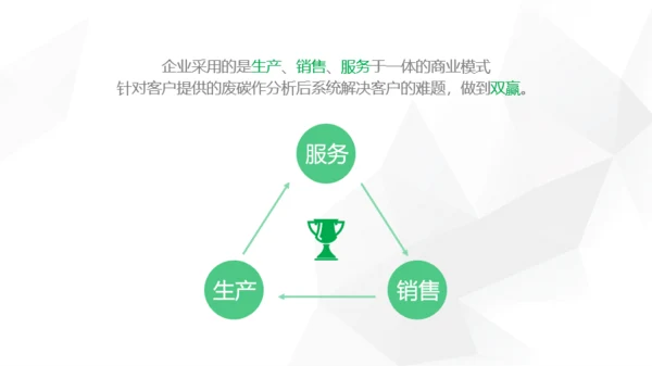 绿色活性炭再生利用项目融资计划书PPT模板下载
