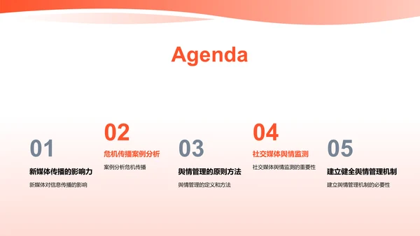 新媒体传播与舆情管理：如何应对危机传播？