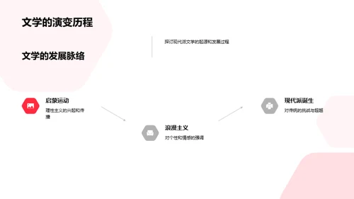 解析现代派文学