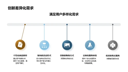 双十二战略掌控