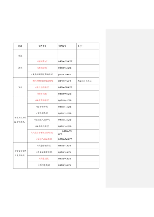 产品开发部配置管理新版制度.docx