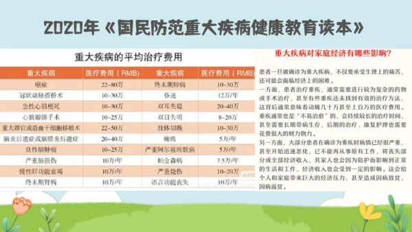 10.1爱护身体 课件