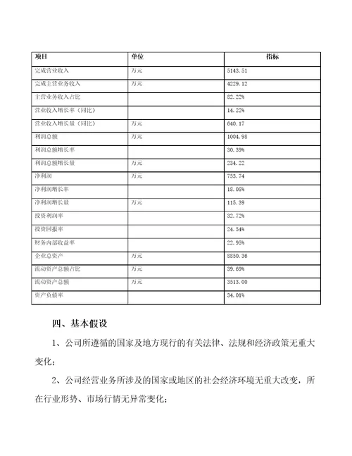 扬州干粉砂浆生产制造项目预算报告