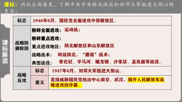 第七单元 人民解放战争  单元复习课件（36张PPT）