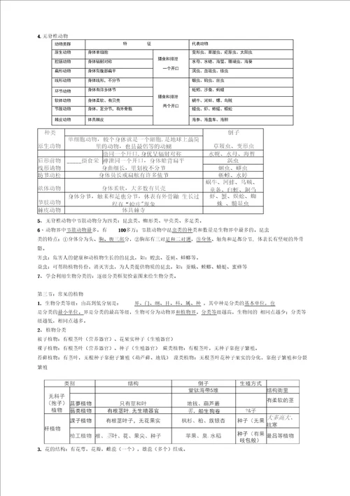 word完整版浙教版科学七年级上册知识点整理推荐文档