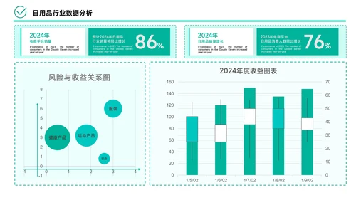 绿色简约风数据逻辑PPT版式合集
