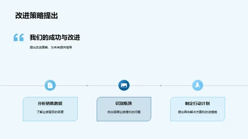 团队共创：销售之路