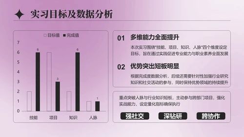 紫色简约风大学生实习总结与心得体会PPT模板