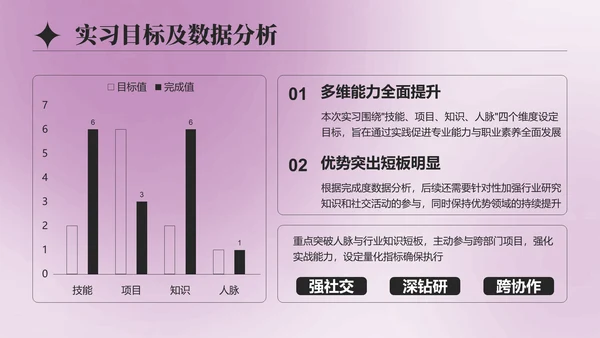 紫色简约风大学生实习总结与心得体会PPT模板