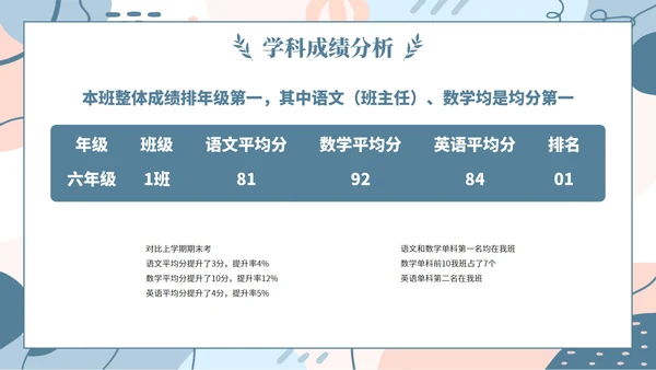 蓝色简约几何小清新植物教学教育成绩质量分析会PPT