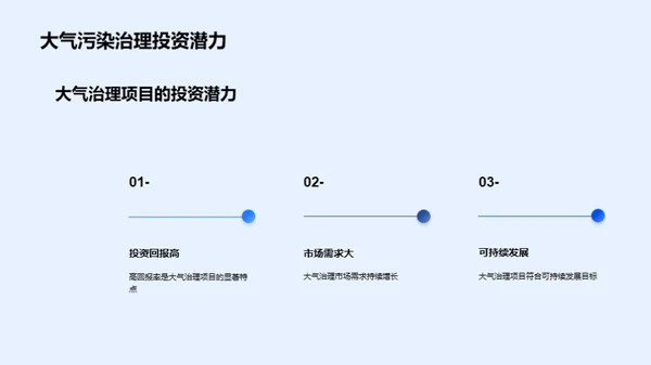 大气治理：投资新蓝海