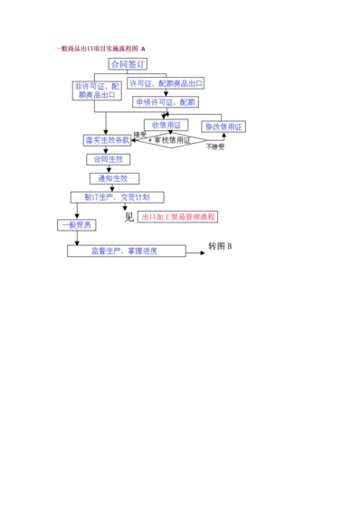 外贸企业业务流程和岗位说明书大全.docx