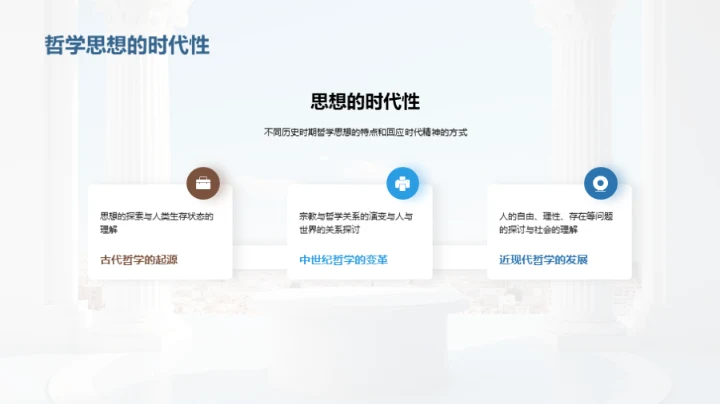 哲学的时代脉络