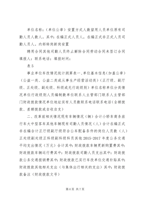 事业单位公车改革实施方案参考模板.docx