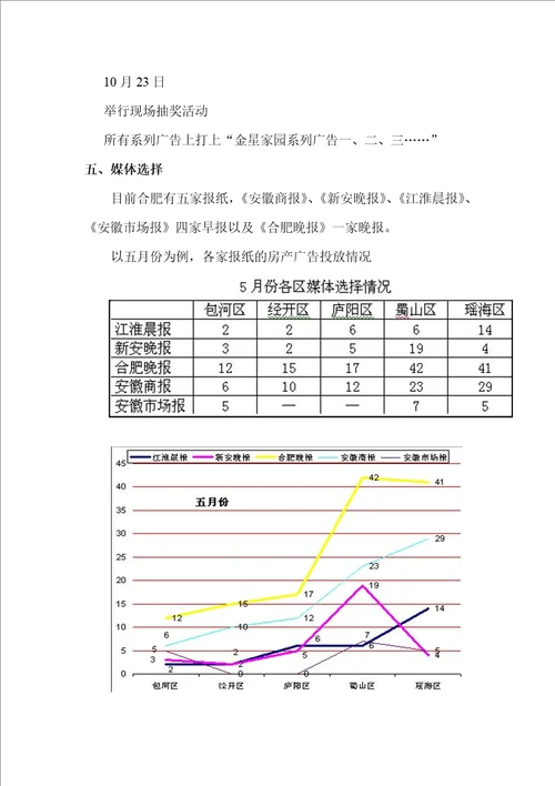 金星家园系列广告策划案