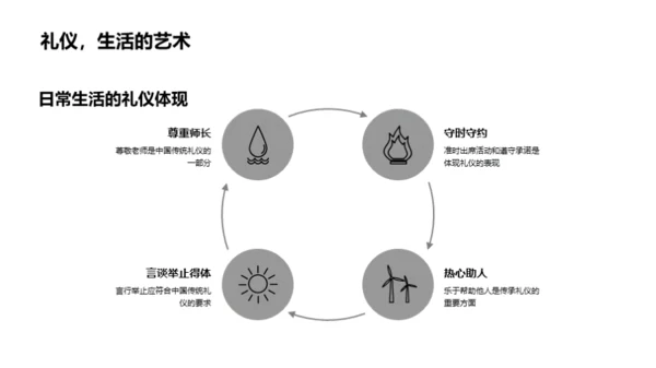 传承礼仪 美化人生