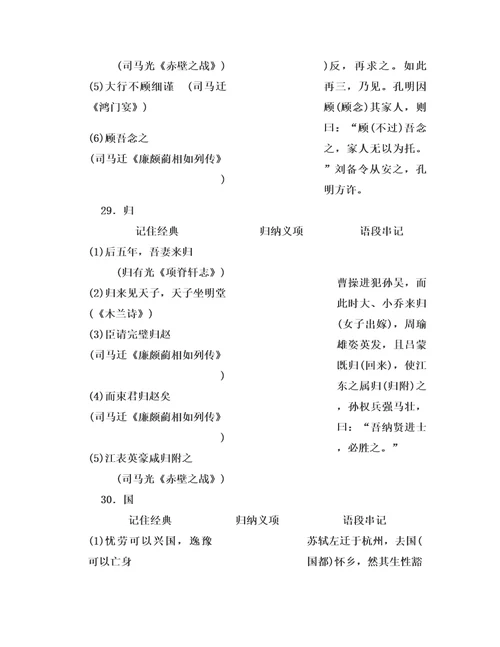 精品再发，含有答案-120个文言实词归纳串记练19-36