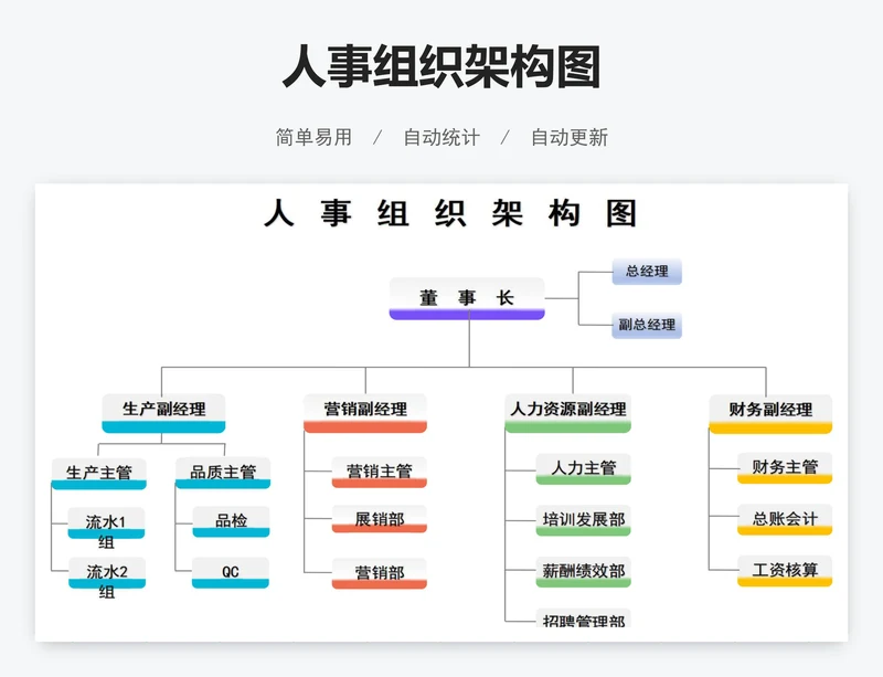 人事组织架构图