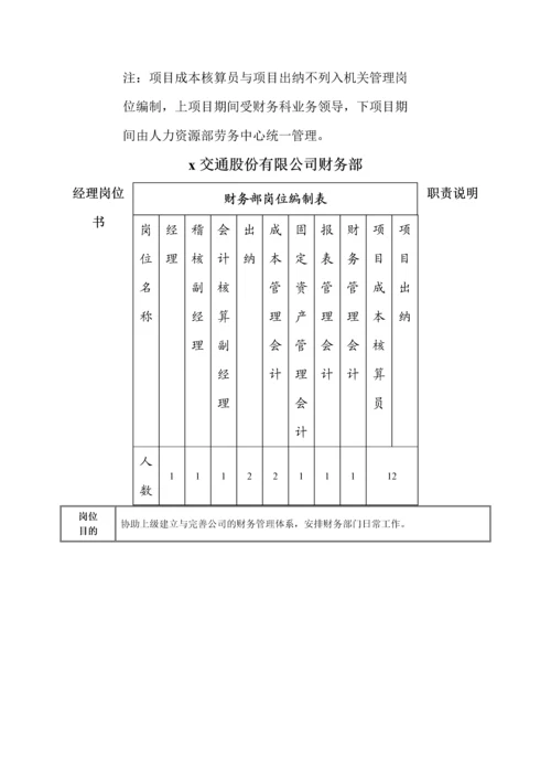 交通股份有限公司机关管理岗位定岗定编方案.docx