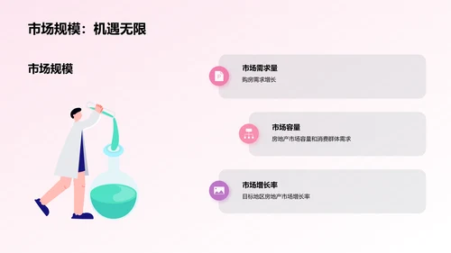 房地产项目开发策略