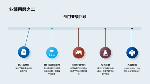 金融部门逐梦之路