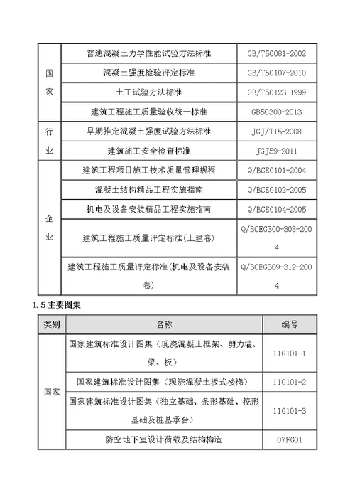 装饰及机电工程质量通病防治方案