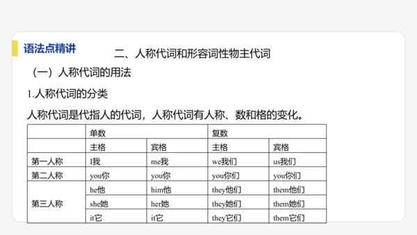 【学霸提优】Unit 1  You and Me 单元复习课件 人教版（2024）英语七上单元归类复