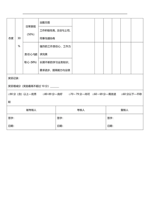 行政办公管理人员绩效考核表