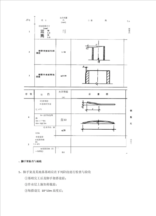 桥梁高墩落地式脚手架施工方案及受力验算