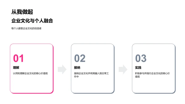 理解企业文化PPT模板