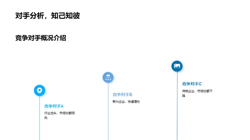 家居业绩及市场蓝图