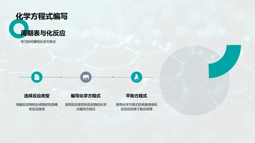 化学元素周期表解读PPT模板