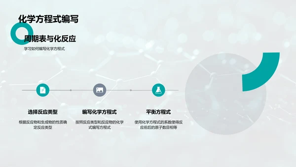 化学元素周期表解读PPT模板