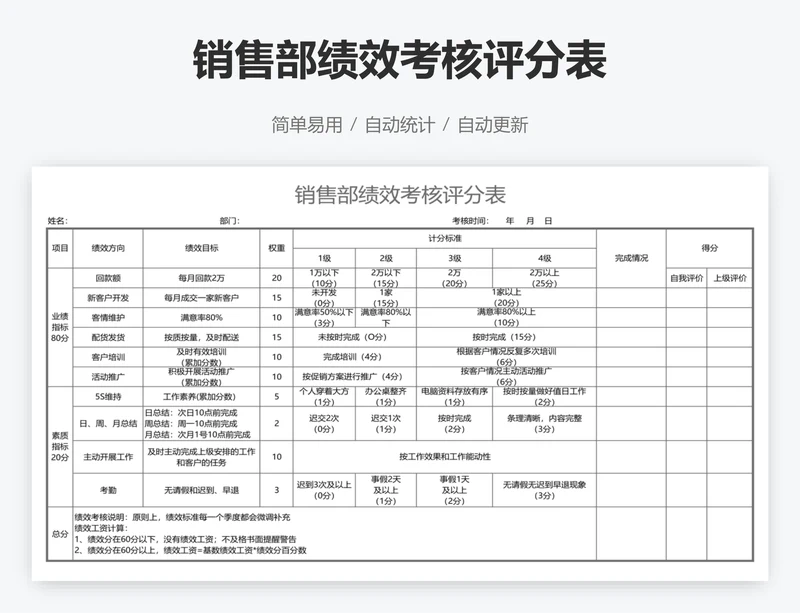 销售部绩效考核评分表