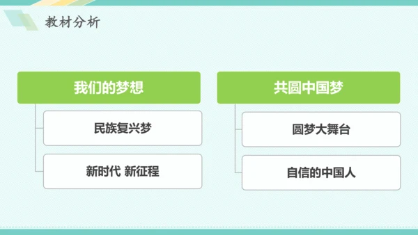 第八课 中国人 中国梦 教学分析课件-2022-2023学年道德与法治九年级上册(共32张PPT)