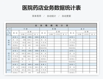 医院药店业务数据统计表