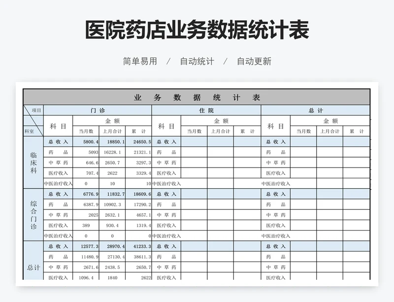 医院药店业务数据统计表