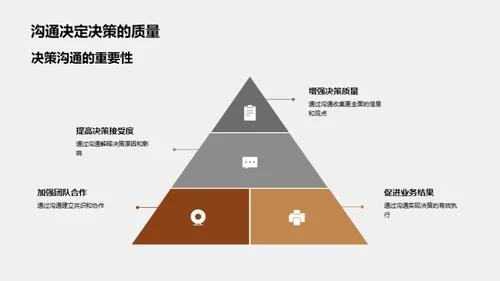 策略性决策沟通