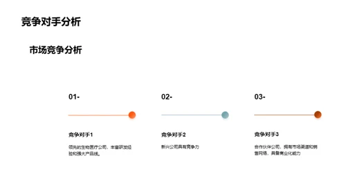 创新药物研发和商业化