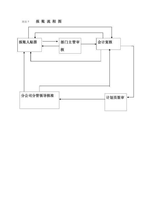 差旅费管理办法.docx