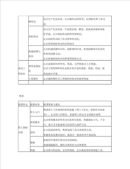 中等职业学校机械常识及钳工实训教学大纲