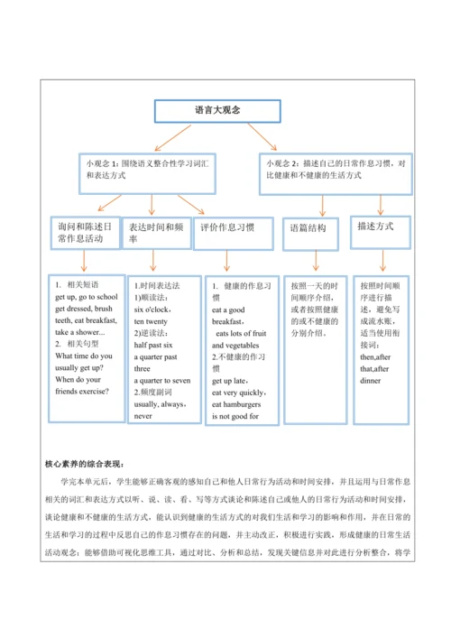 【新课标】Unit 2 What time do you go to school？大单元整体教学设
