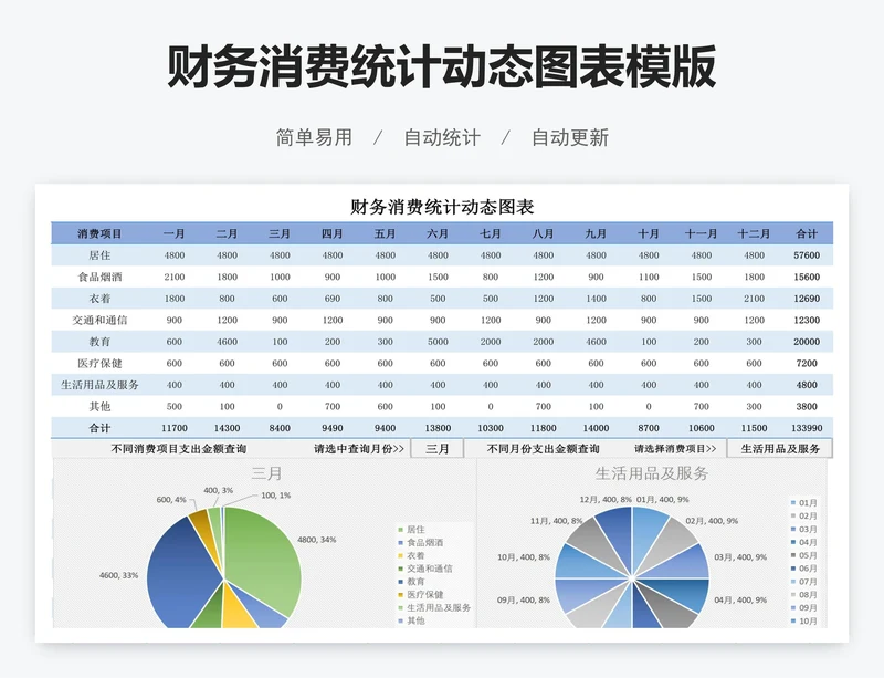 财务消费统计动态图表模版