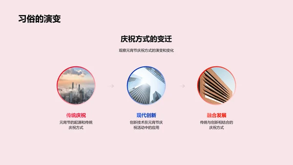 元宵节传统与创新融合