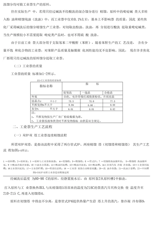 工业萘生产技术现状